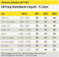 Preview: High frequency shielding paint 5 liters liquid