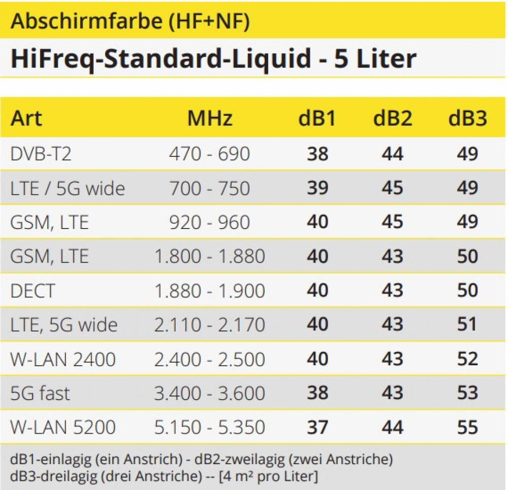 High frequency shielding paint 5 liters liquid