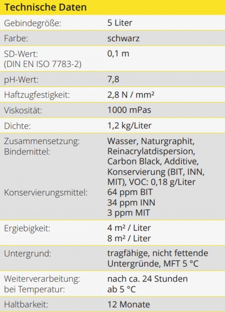 High frequency shielding paint 5 liters liquid